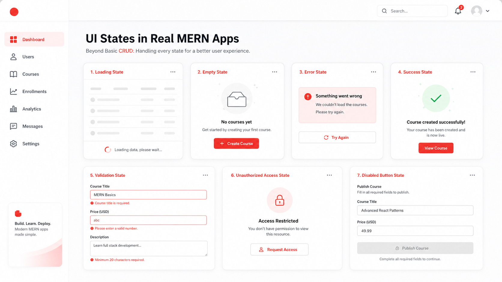 MERN application UI states including loading empty error success validation and unauthorized states
