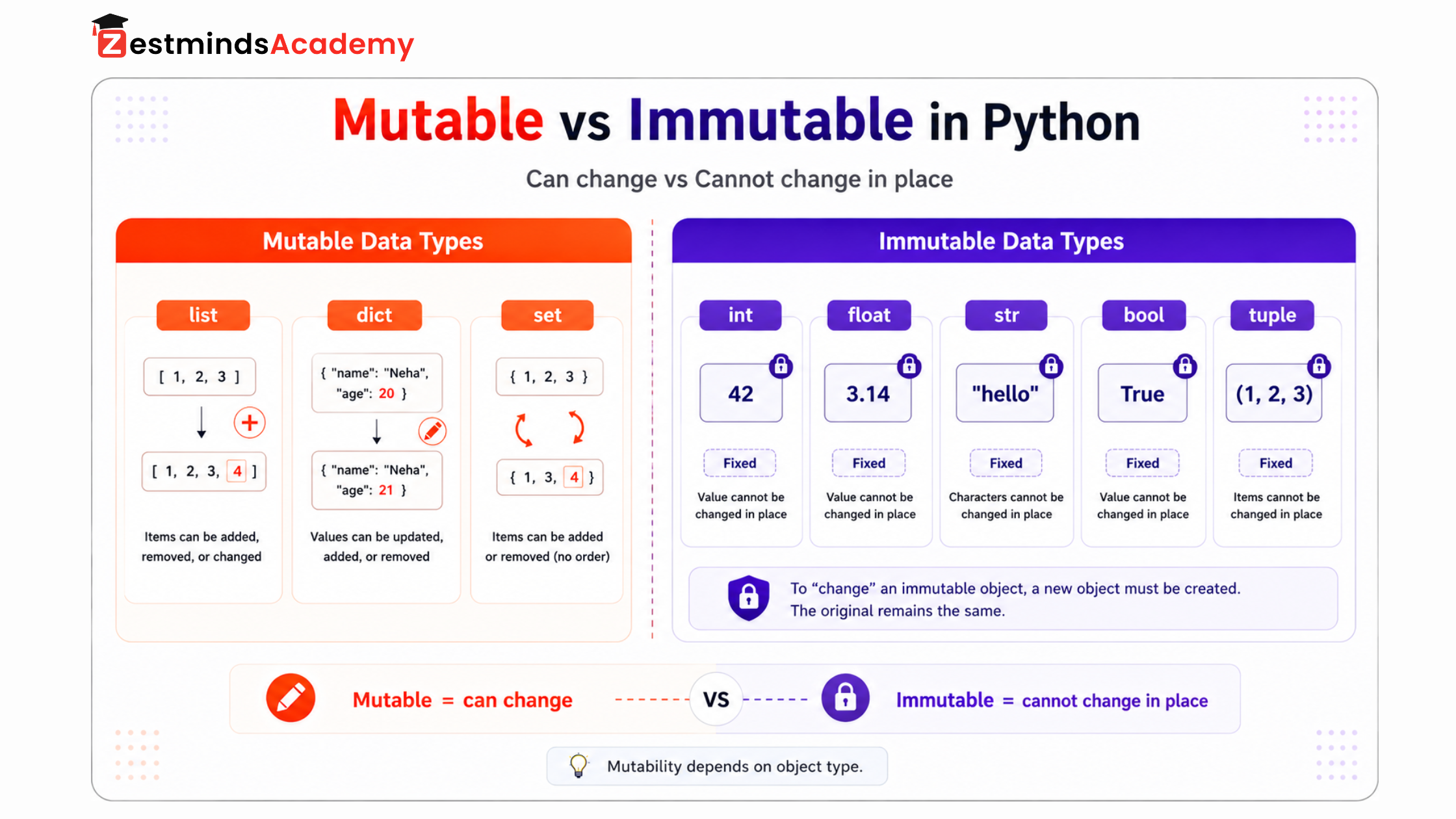 Python mutable vs immutable data types comparison for beginners